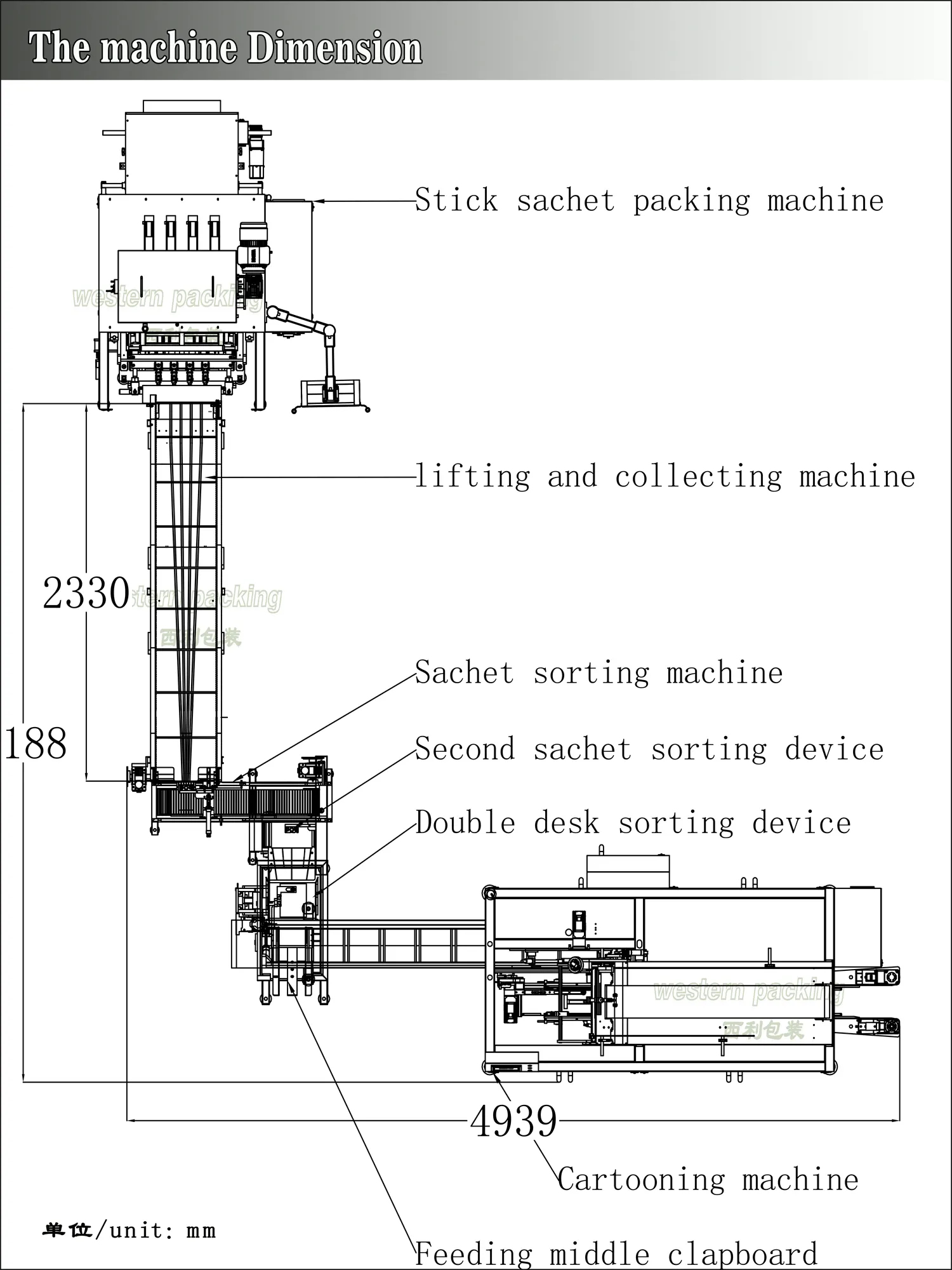 stick Sachet counting and packing machine price stick Sachet counting and packing machine price